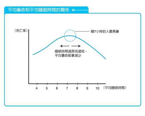 每天睡几个小时最好(每天睡几个小时最好最有效)