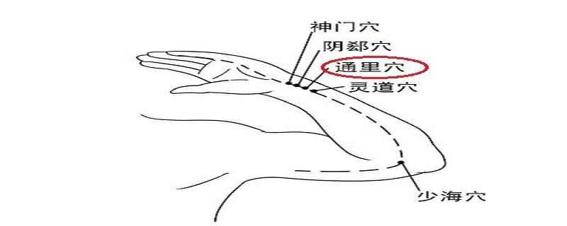 通里的定位和主治(通利穴刺灸操作手法简易取法)