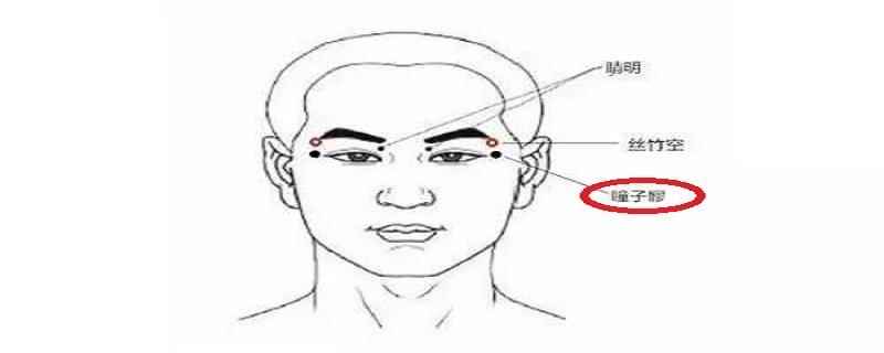 瞳子髎准确位置图(瞳子髎准确位置科学定位)