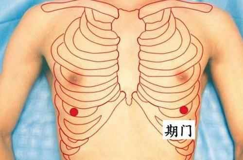 期门的准确位置图和作用(期门的准确位置图和作用及功效)