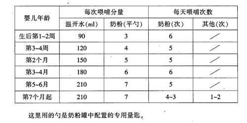 婴儿奶粉怎么冲泡的教程(婴儿奶粉