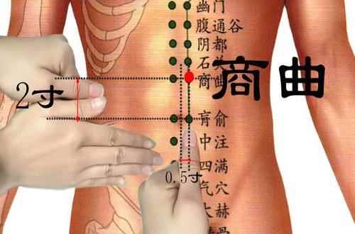 商曲准确位置图(商曲配伍应用治疗法针刺)