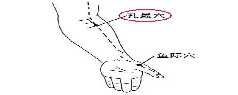 针刺孔最的准确位置图和作用(针刺孔最的准确位置及操作方法)
