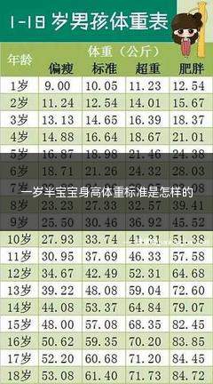 一岁半宝宝身高体重标准是怎样的(中国7岁以下儿童生长发育参照标准)