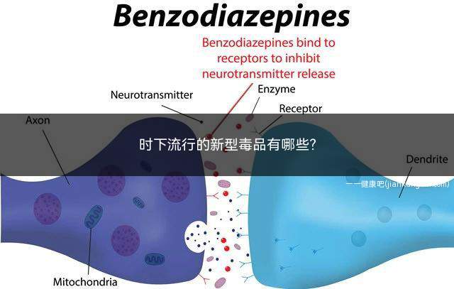 时下流行的新型毒品有哪些(新型合成毒品的滥用性质)