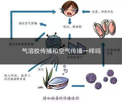 气溶胶传播和空气传播一样吗(气溶胶传播和空气传播不一样)