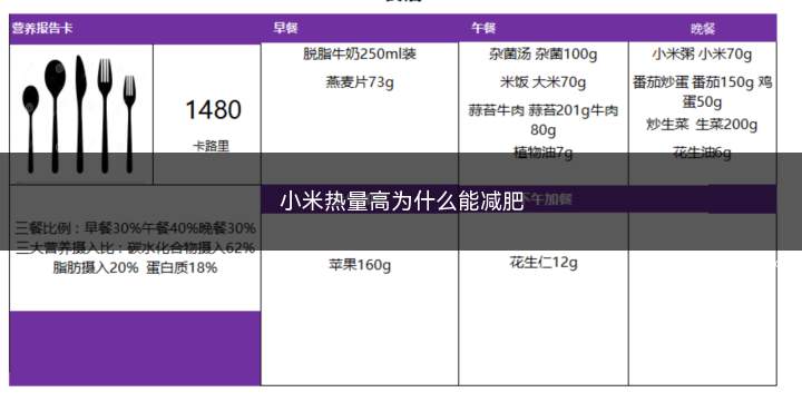 小米热量高为什么能减肥(小米和大米哪个热量高适合减肥)