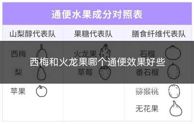 西梅和火龙果哪个通便效果好些(火龙果通便效果比西梅好一些)