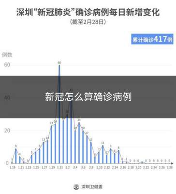 新冠怎么算确诊病例(新型冠状病毒肺炎要根据以下三方面进行确诊)